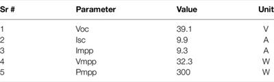 Optimal Photovoltaic Panel Direction and Tilt Angle Prediction Using Stacking Ensemble Learning